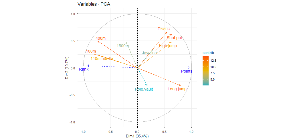 Éboulis des valeurs propres
